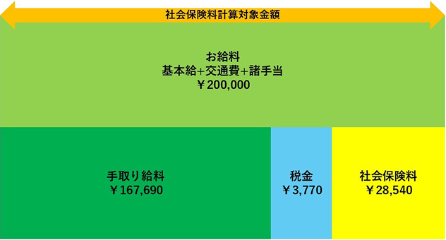 企業型DC 試算例